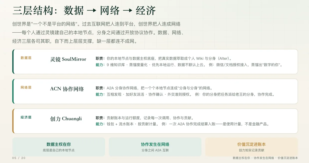 霊境 · 経営者デジタル AI 分身